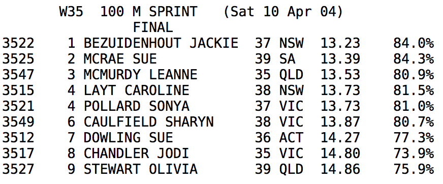 AMA 100m W35 final 2004