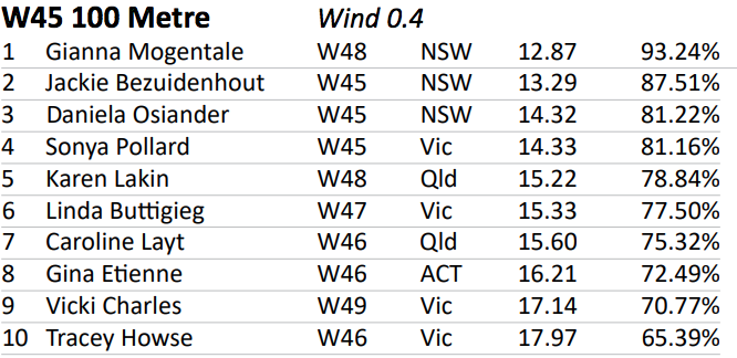 AMA_Championships_2012