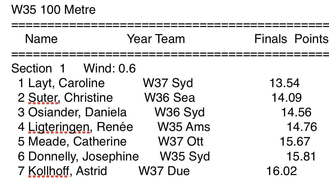 Gay Games Sydney W35 100m results